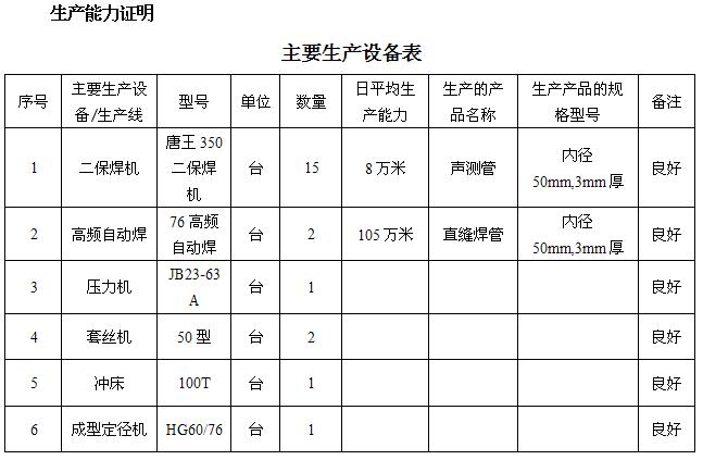 朔州桩基声测管主要生产设备-1
