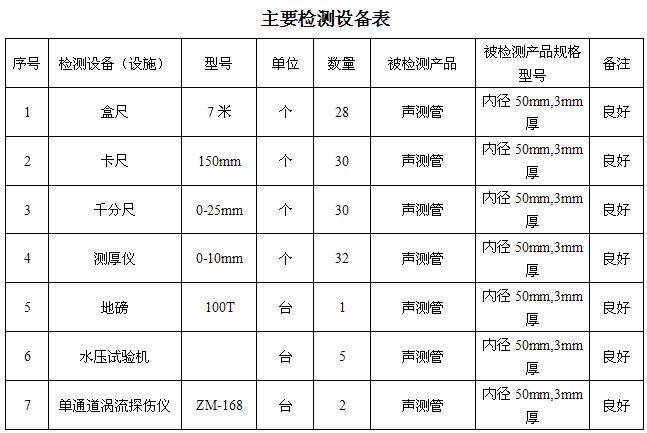 朔州桩基声测管主要生产设备-2